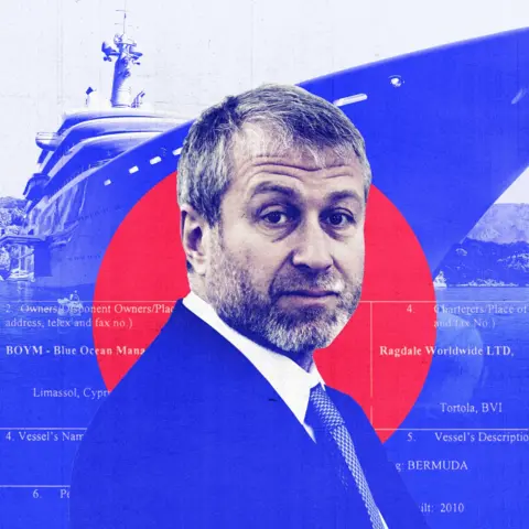 BBC Sebuah grafik gabungan yang menampilkan potret Romawi Abramovich, mengenakan jas dan menatap kamera dengan latar belakang merah dan biru yang menunjukkan busur gerhana superyacht dan teks perjanjian piagam antara dua perusahaan, Blue Ocean Yacht Management, dan Ragdale di seluruh dunia